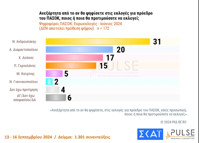 δημοσκόπηση