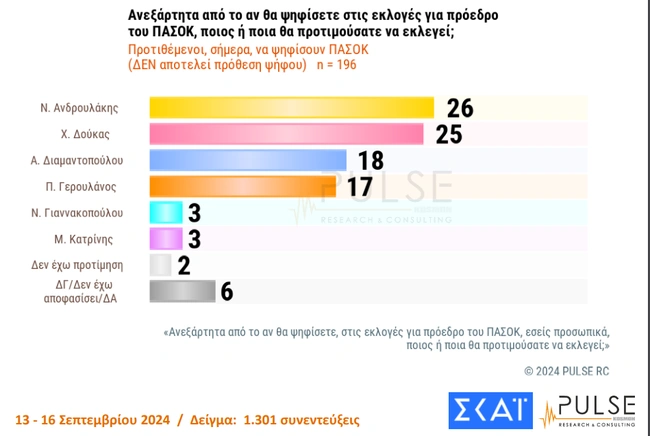 δημοσκόπηση