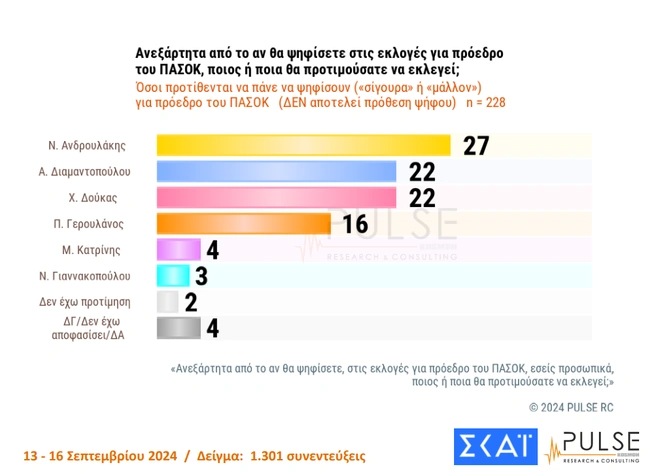 δημοσκόπηση