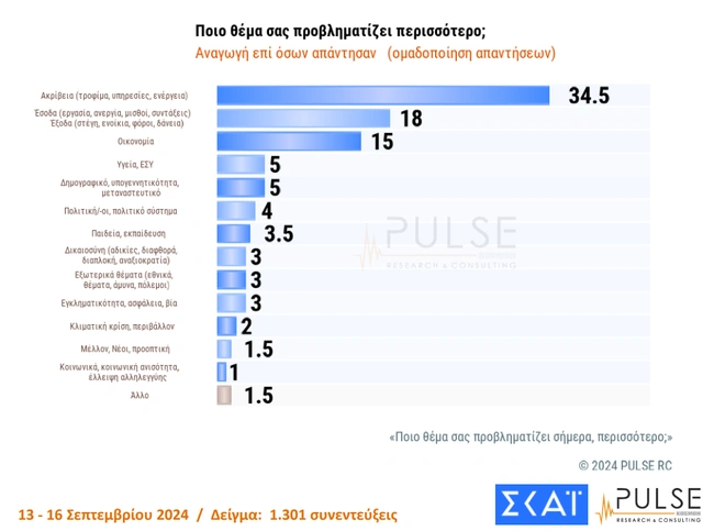 δημοσκόπηση