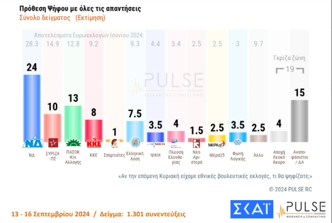 δημοσκόπηση