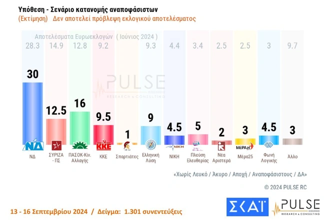 δημοσκόπηση