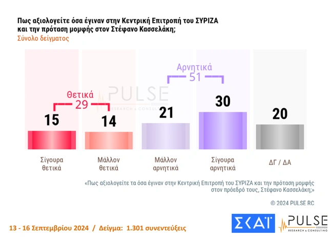 δημοσκόπηση