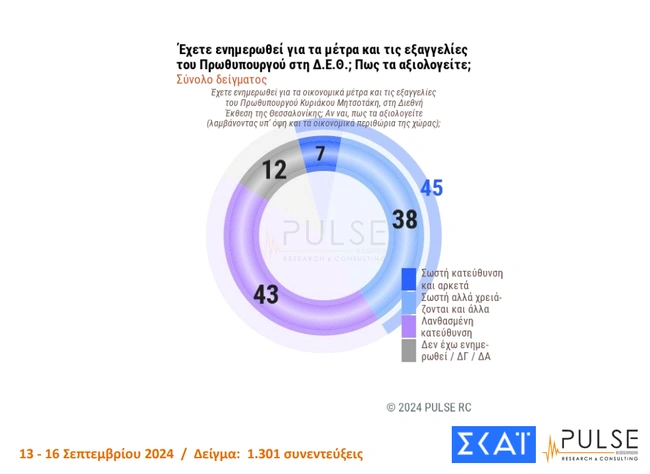 δημοσκόπηση