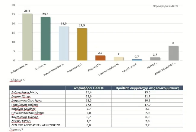 pasok-ekloges-2