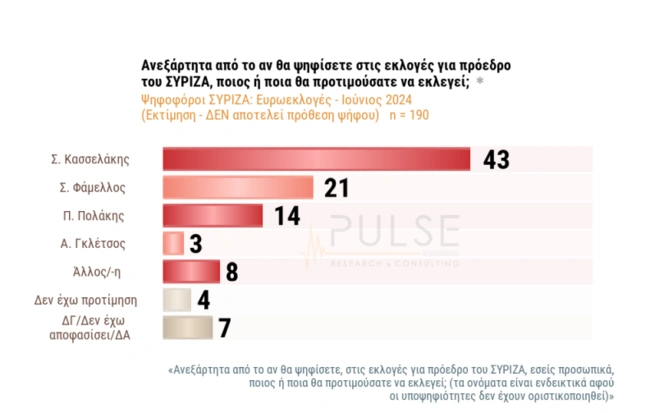 Δημοσκόπηση