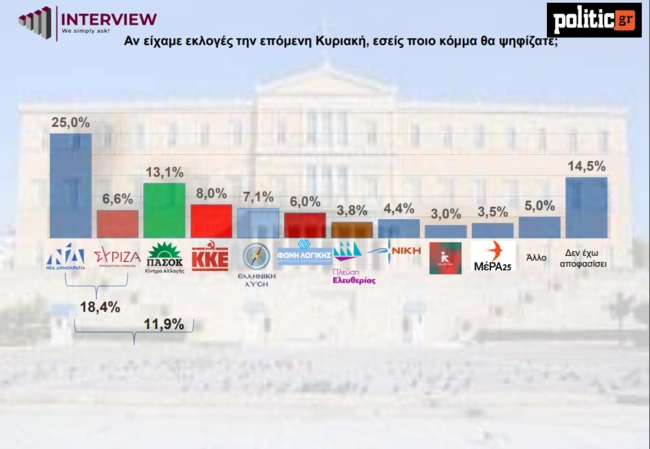 δημοσκόπηση