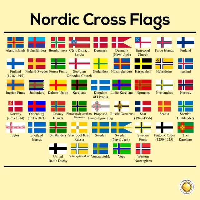 Nordic flags