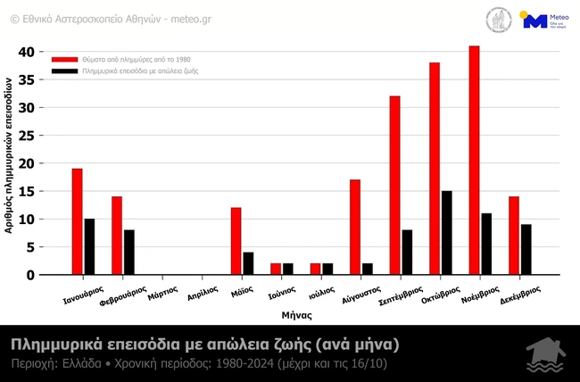 χάρτης πλημμύρες