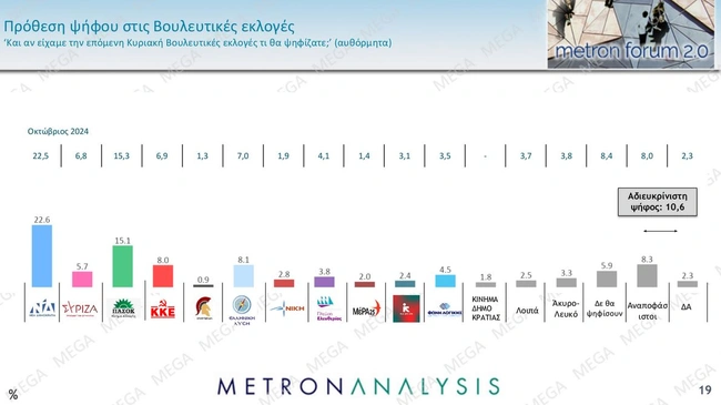 δημοσκόπηση