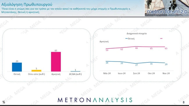 δημοσκόπηση