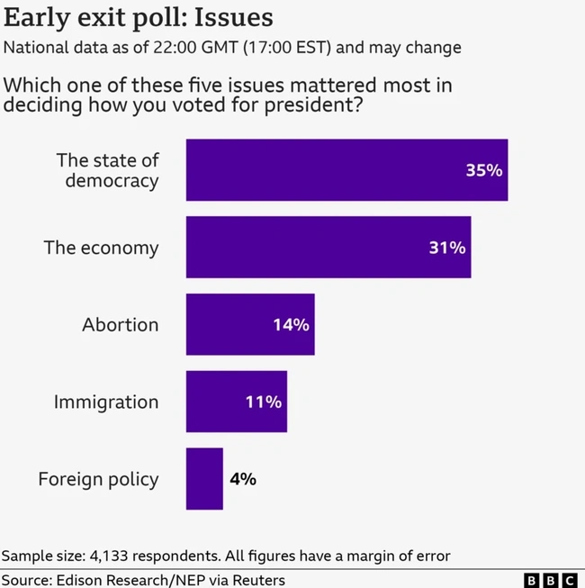 Κριτήρια στο Exit Poll