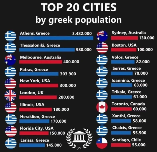 cities
