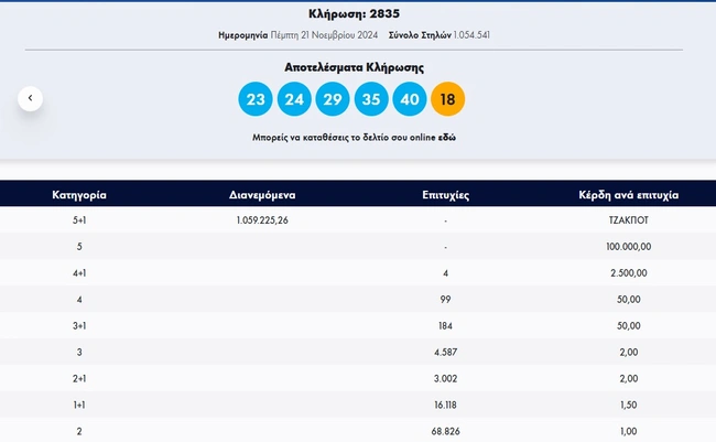 Κλήρωση Τζόκερ