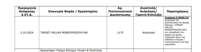 εσυδ