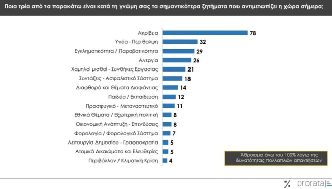 dimoskopisi