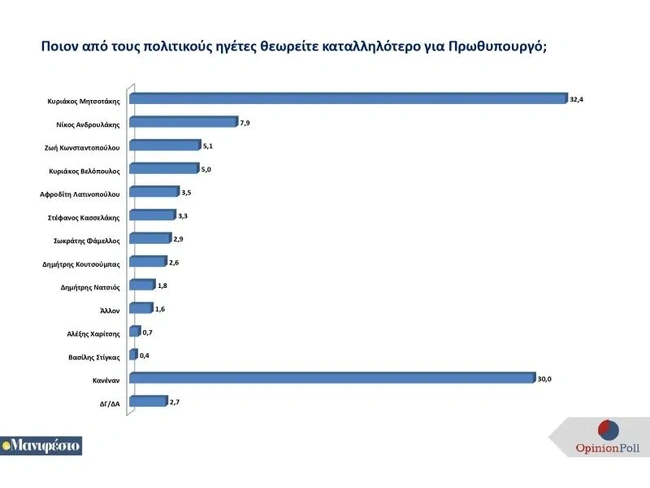 δημοσκόπηση