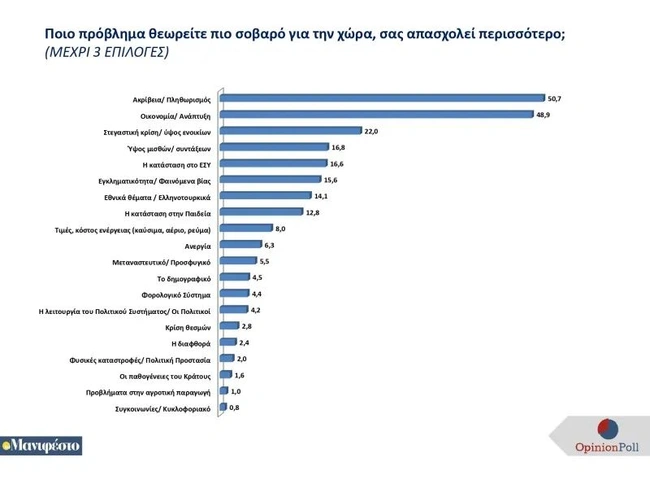δημοσκόπηση