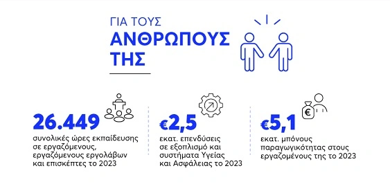 κ