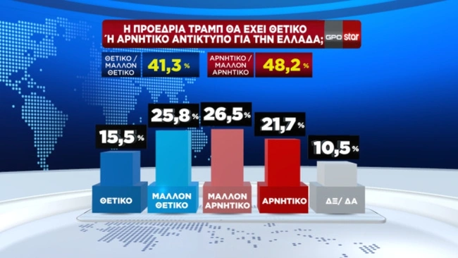 Δημοσκόπηση STAR