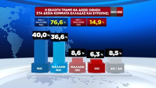 Δημοσκόπηση STAR