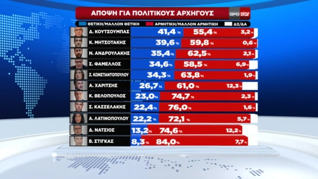 Δημοσκόπηση STAR