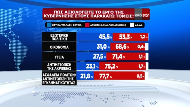 Δημοσκόπηση STAR