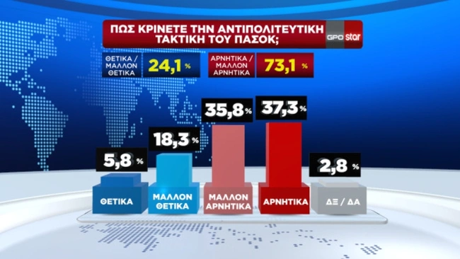 Δημοσκόπηση STAR