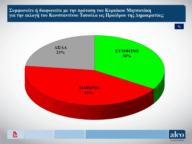 δημοσκόπηση