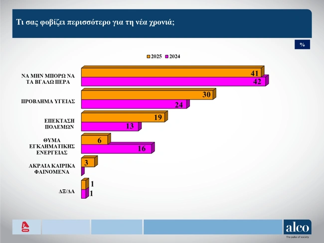 δημοσκόπηση