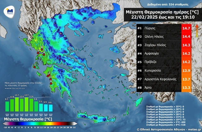 Χάρτης