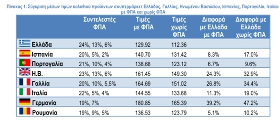 πινακα