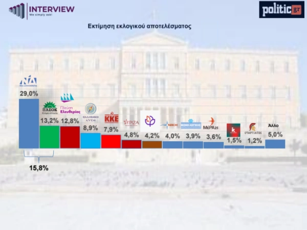 δημοσκόπηση 2