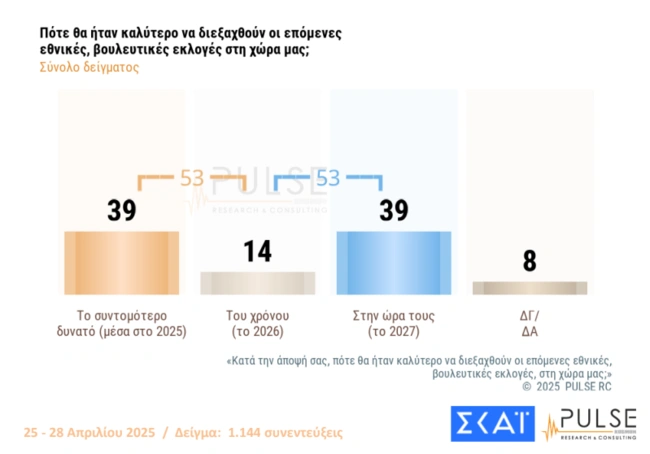 ekloges