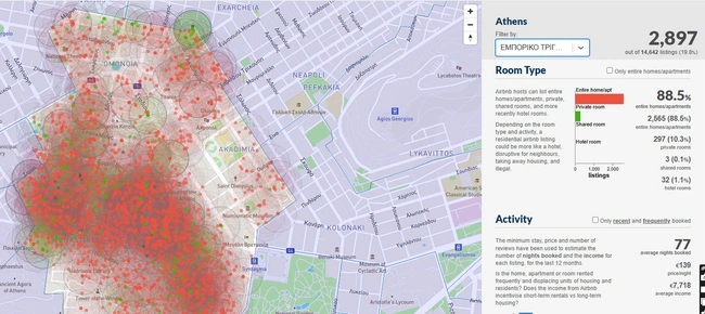 εμπορικο τρίγωνο airbnb