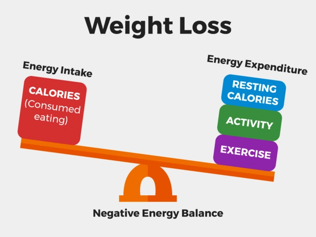 cico