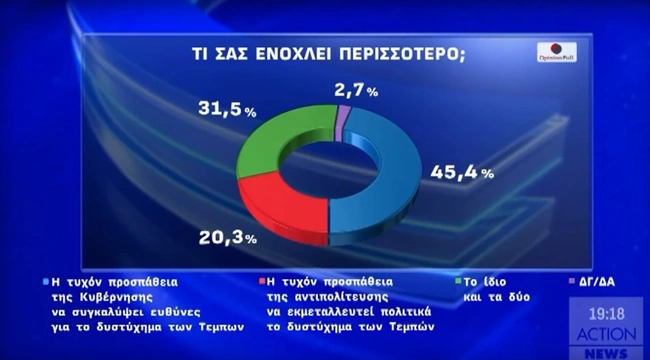 Δημοσκόπηση Opinion Poll