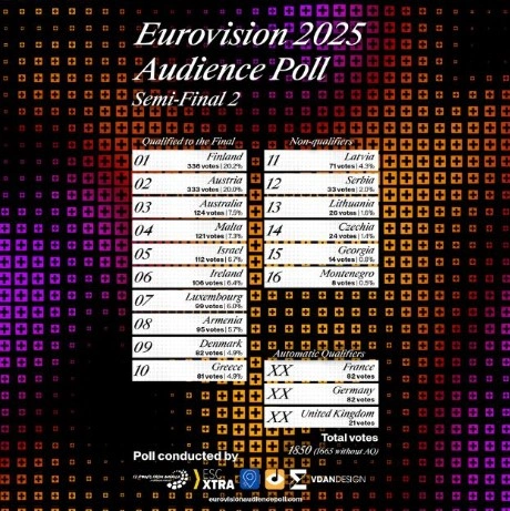 Eurovision 2025: Τι δείχνουν τα polls για την Κλαυδία