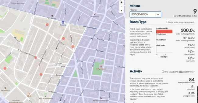 κολοκυνθου airbnb