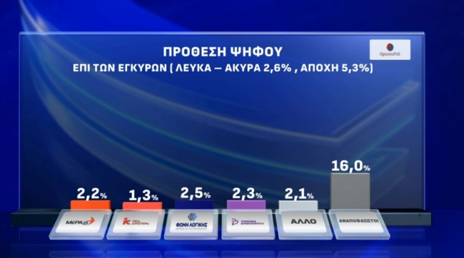 Δημοσκόπηση Action24