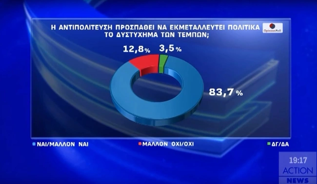 Δημοσκόπηση Opinion Poll