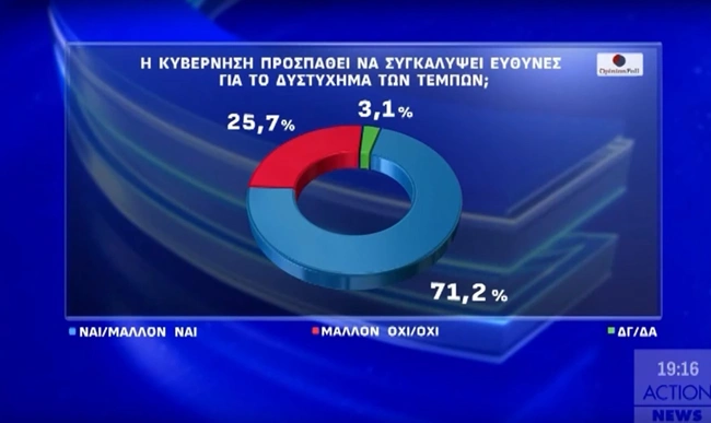 Δημοσκόπηση Opinion Poll