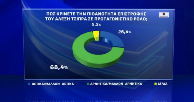 Δημοσκόπηση Action24