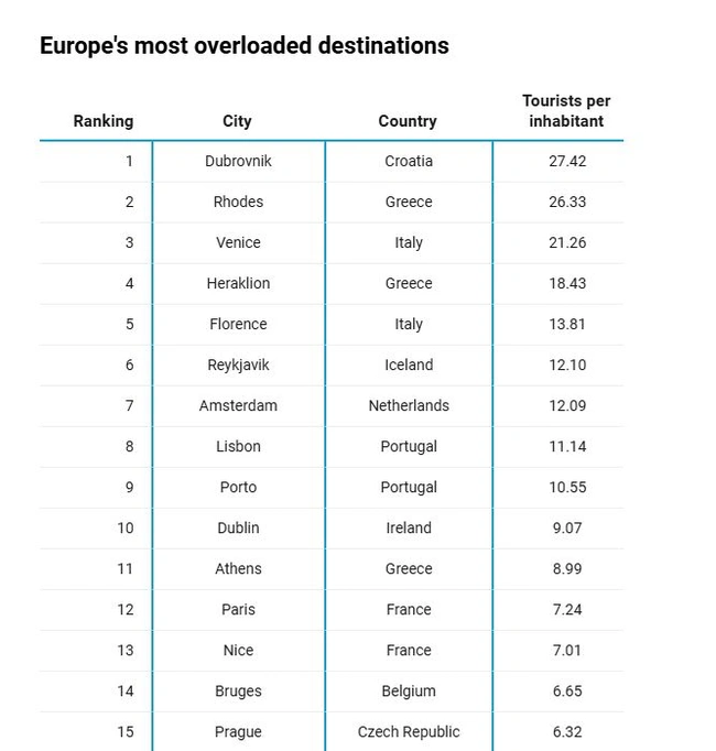 Ερευνα Holidu