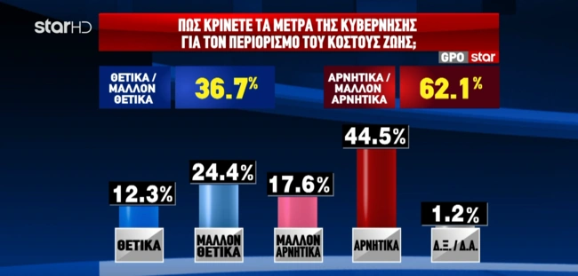 ​​​​​​​Δημοσκόπηση Star