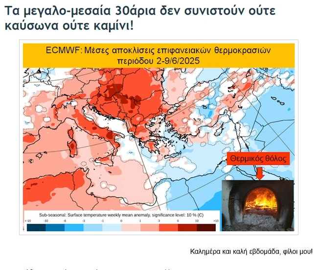 Ζιακόπουλος - καιρός