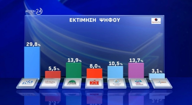 Δημοσκόπηση Action24