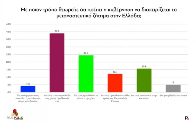 Dimoskopisi