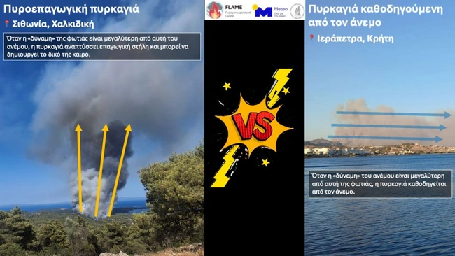 φωτιές