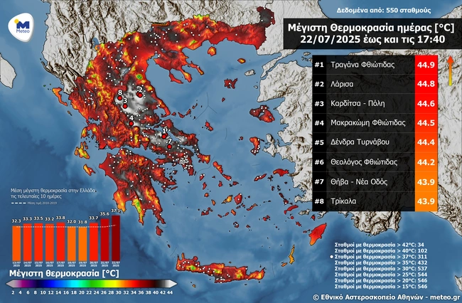 πίνακας